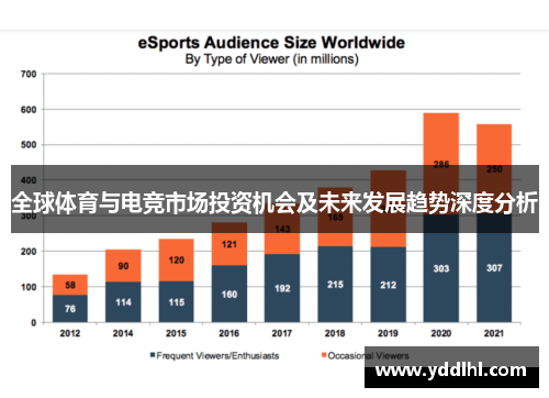 全球体育与电竞市场投资机会及未来发展趋势深度分析