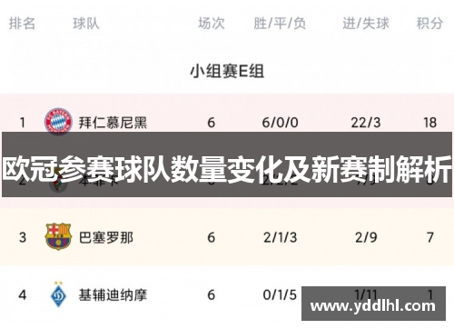欧冠参赛球队数量变化及新赛制解析