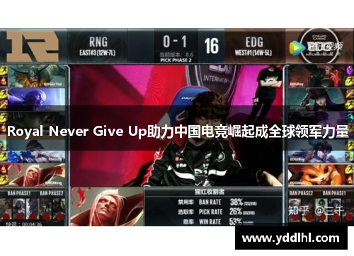 Royal Never Give Up助力中国电竞崛起成全球领军力量
