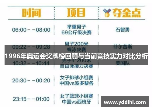 1996年奥运会奖牌榜回顾与当前竞技实力对比分析