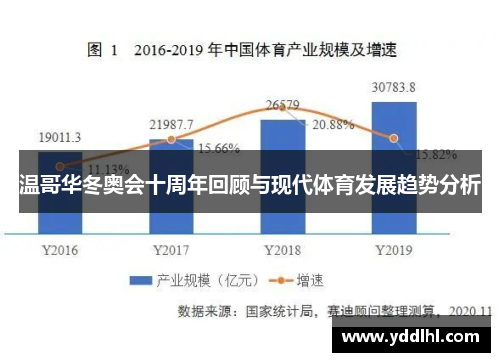 温哥华冬奥会十周年回顾与现代体育发展趋势分析